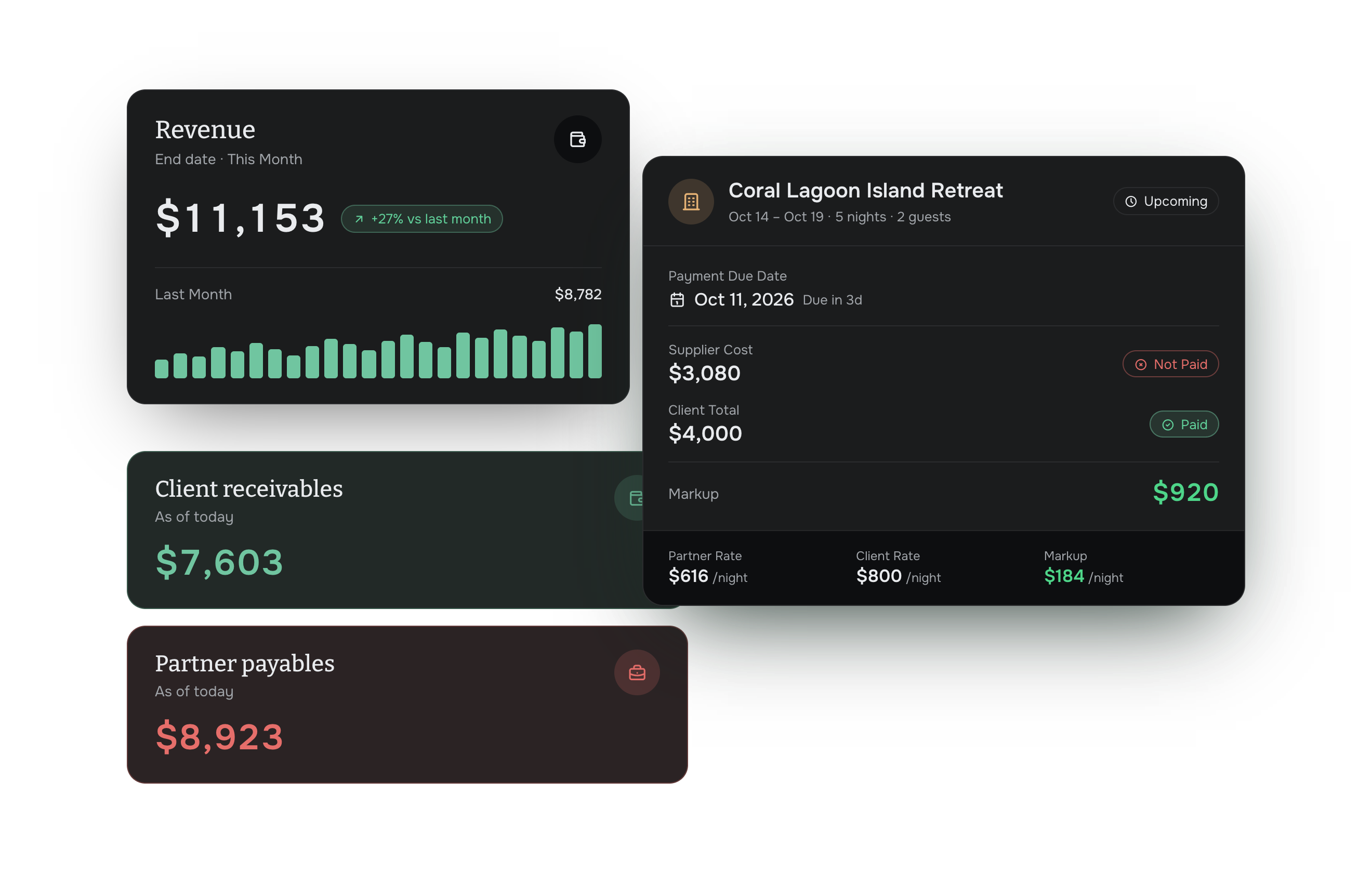 Revenue, receivables, partner payables, and service financial breakdown