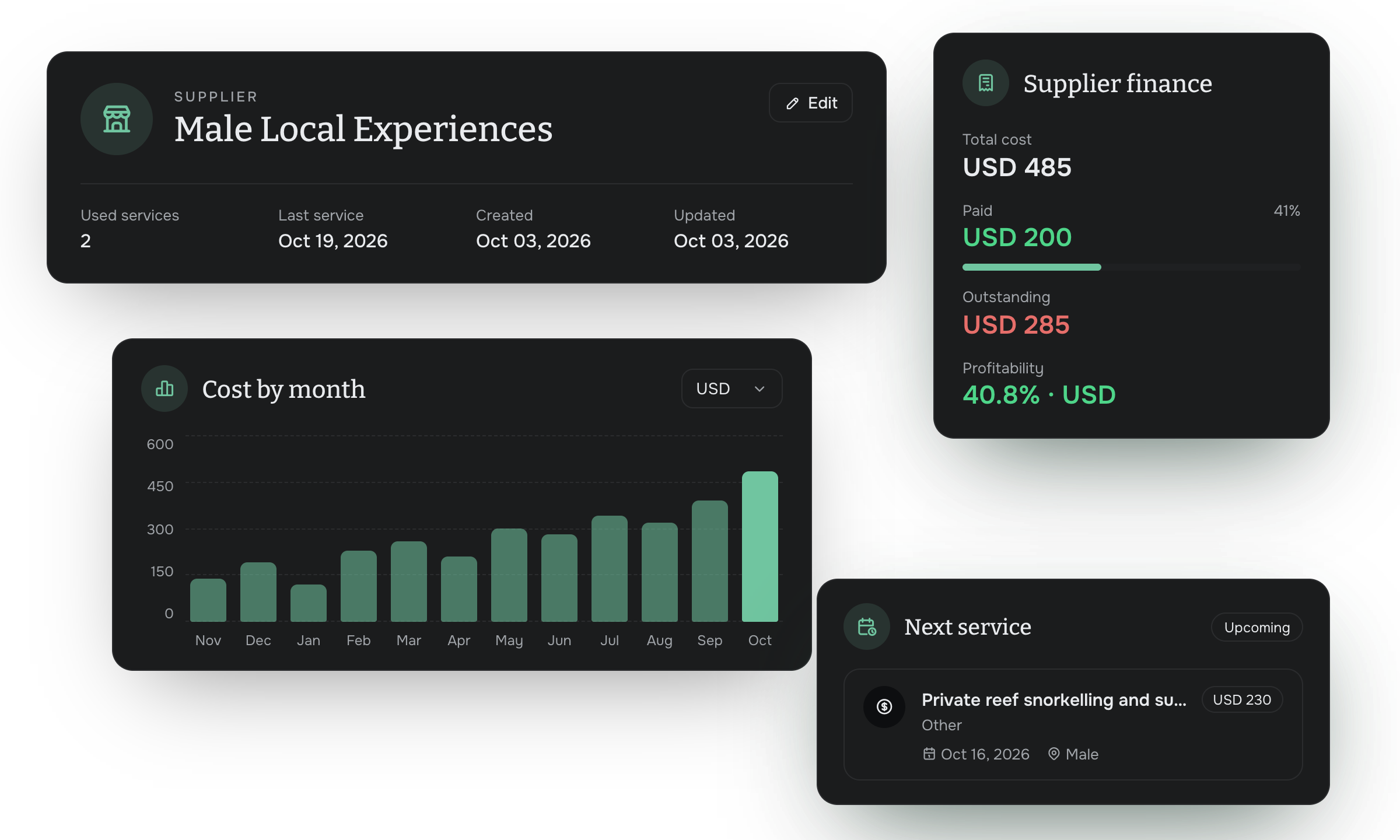 Supplier profiles, booked services, and partner financial summaries
